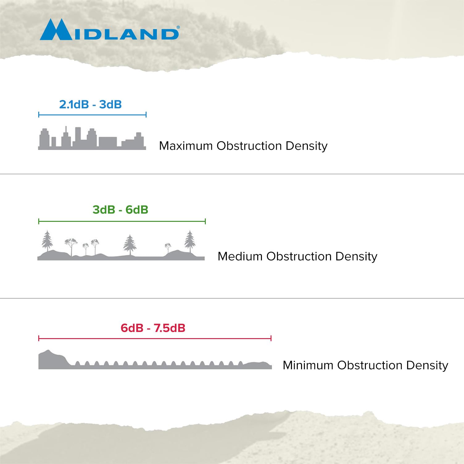 Midland - MXAT04VP-6.6dB Heavy-Duty Bull Bar Antenna with Spring Base Micromobile - 47.5” with 462-468 MHz Frequency - Long Range GMRS Communication - Overlanding Off-Roading - (Bundle) - Image 8