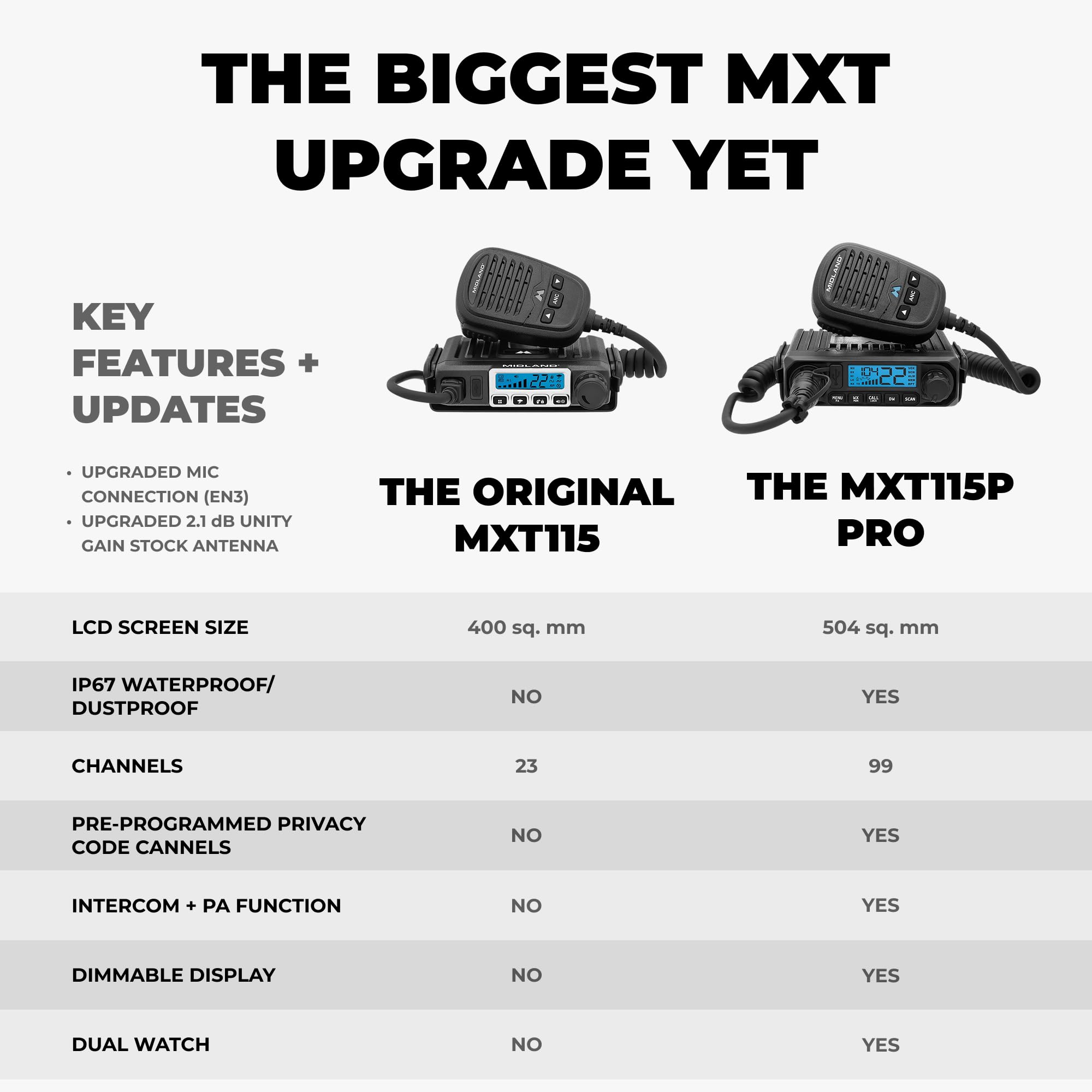 Midland MXT115P PRO MicroMobile GMRS Two-Way Radio – 15-Watt Mobile Radio with IP67 Waterproof Design, NOAA Weather Radio, Intercom & PA Capability, Magnetic Mount Antenna, Vehicle GMRS Radio - Image 6